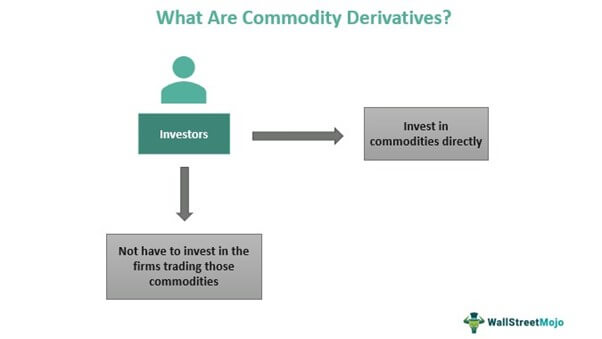 Commodity Derivatives Meaning