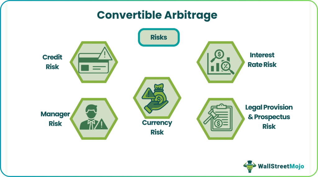 Convertible Arbitrage