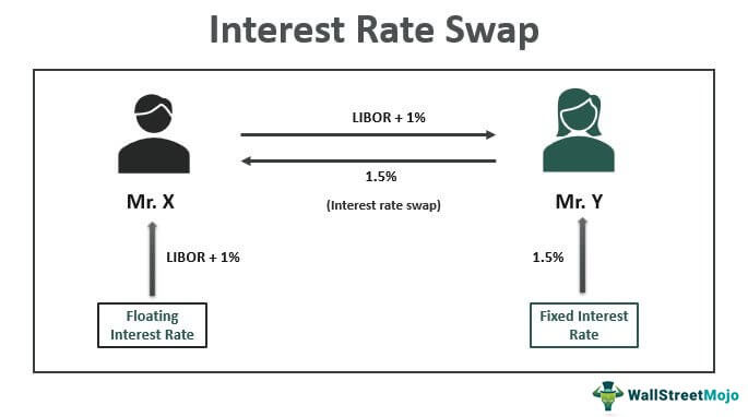 balance sheet presentation of interest rate swap