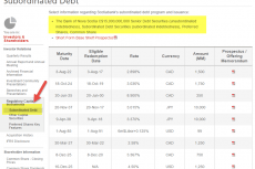 Subordinated Debt - What Is It, Vs Senior Debt, Examples