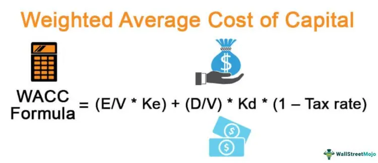 The Weighted Average Cost Method of Inventory Valuation - Learn the Basics