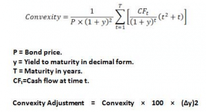 Convexity Of A Bond Formula And Examples WallStreetMojo