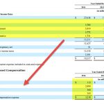 Stock Based Compensation - What's It, Examples, How It Is Taxed?