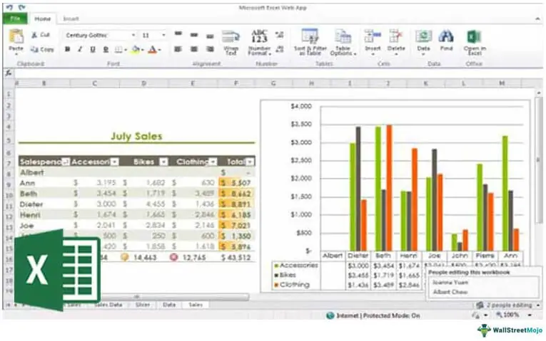 Financial Functions in Excel