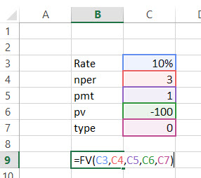 Future Value - Financial Functions in Excel - Example