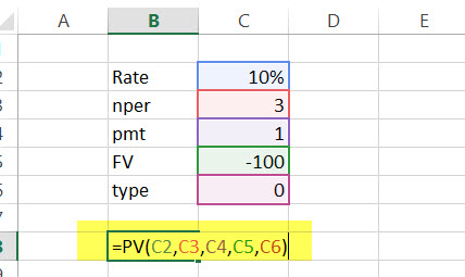 PV - Financial Functions in Excel - Example