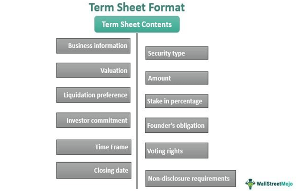 Term Sheet Example