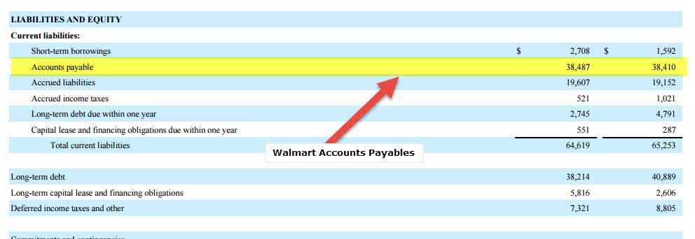 Walmart Accounts Payable Balance Sheet