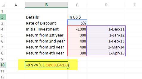 XNPV - Financial Functions in Excel - Example