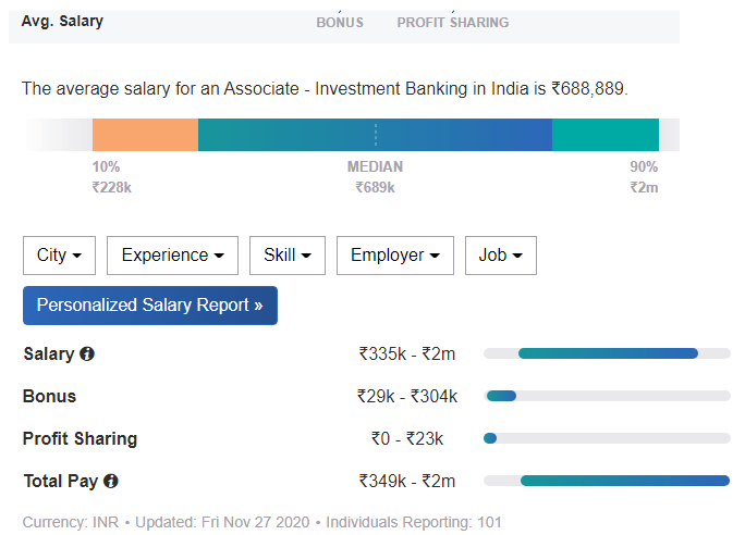 Investment banking In India | Top Banks List | Salary | Jobs