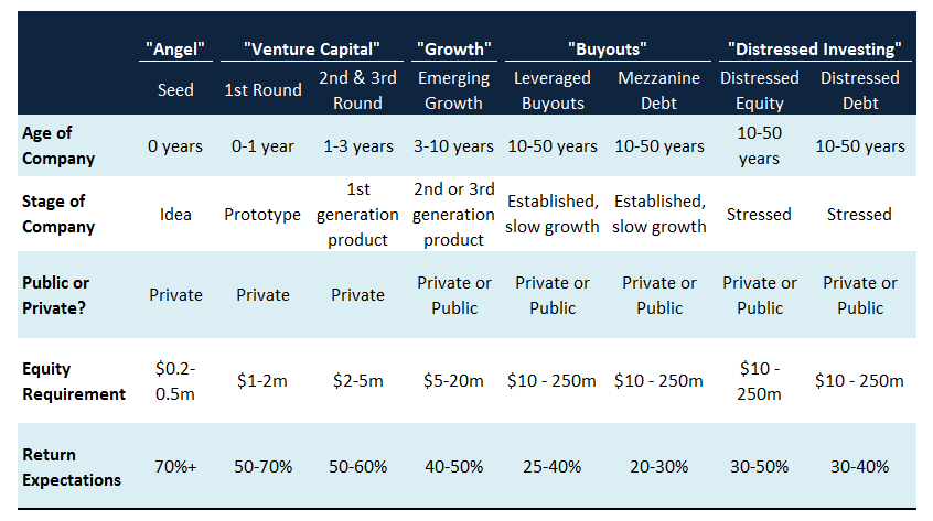 Private Equity Explained With Examples and Ways to Invest