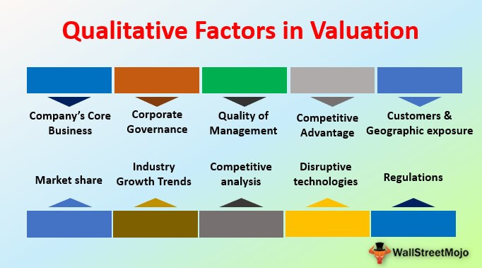 Qualitative Factors Top 10 Qualitative Factors In Valuation