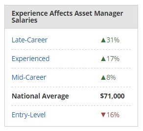 Asset Management