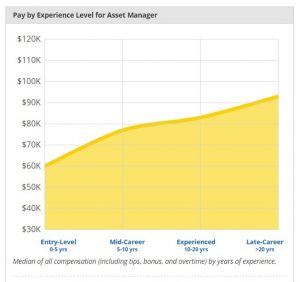 Asset Management