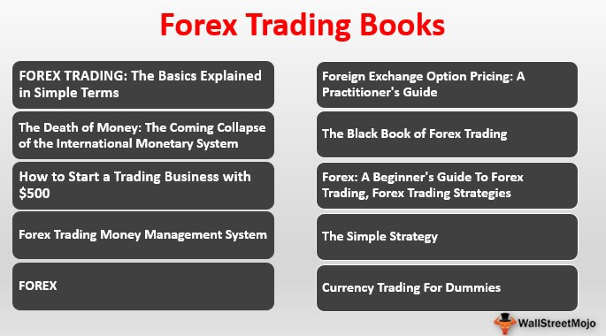 Forex Trading Books List Of Top 10 Best Forex Trading Books