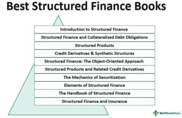 research paper on structured finance