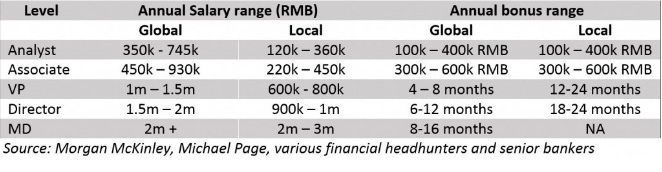 Investment banking in China