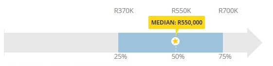 Private Equity in South Africa
