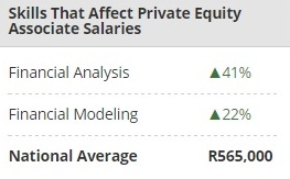 Private Equity in South Africa
