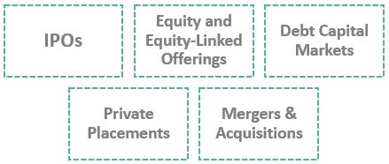 Investment Banking in Singapore - Services Offered