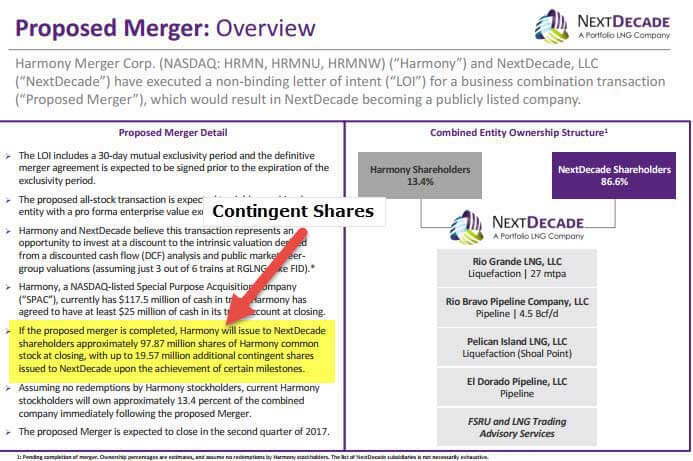 contingent shares - Harmony Merger