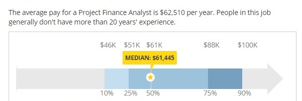 Project Finance