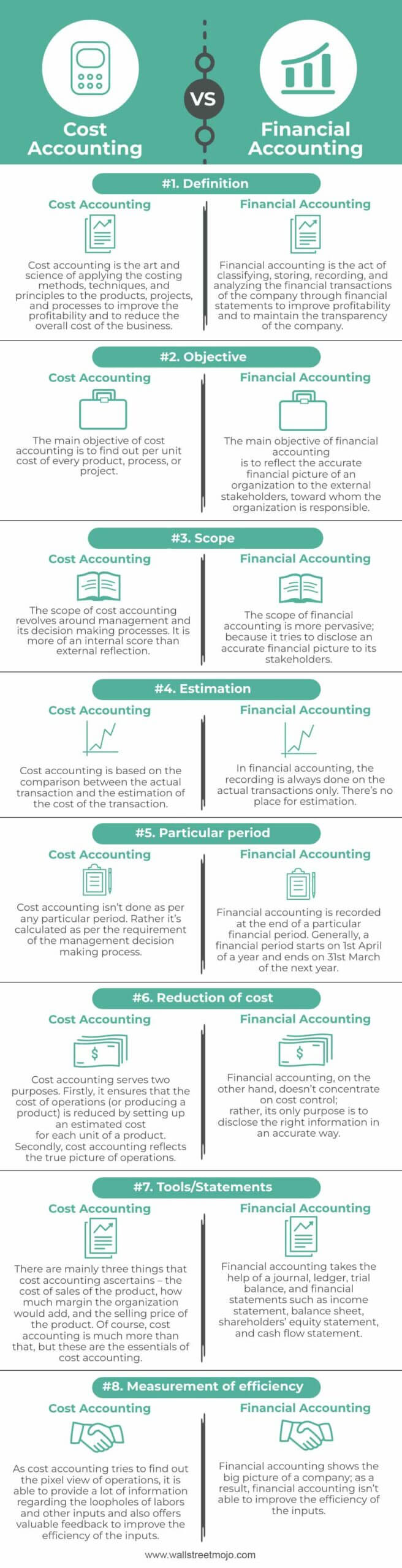 Cost-Accounting-vs-Financial-Accounting-info