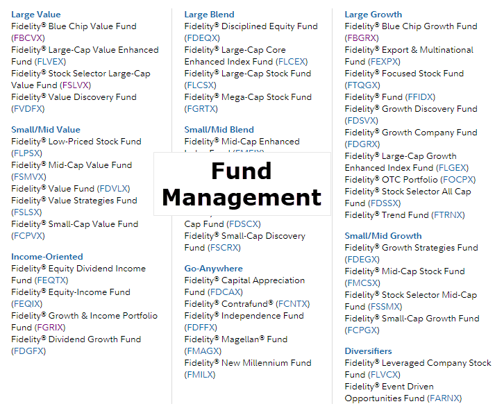 Fund Management