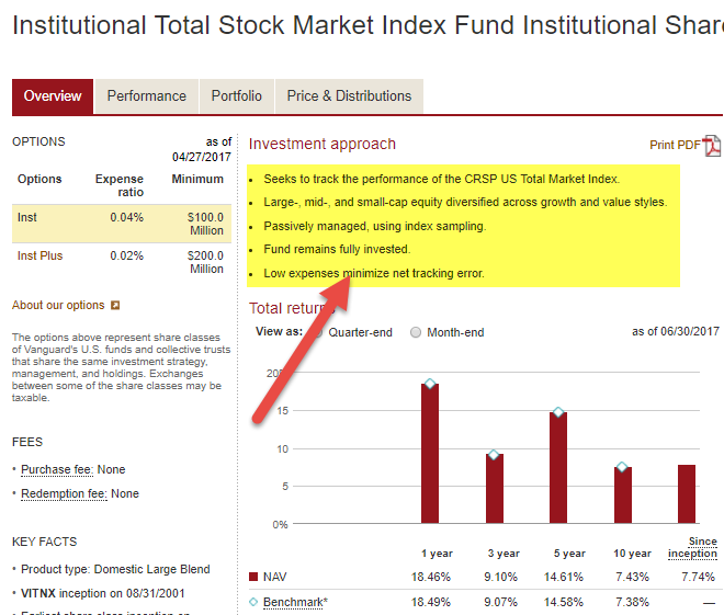 Index Fund - Fund Management