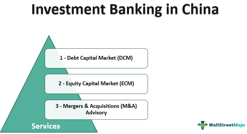 Investment-banking-in-China