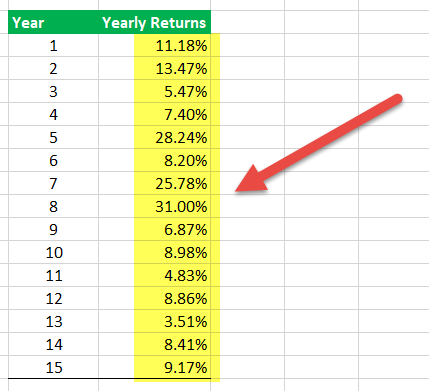 Calculate Sharpe Ratio in Excel - Step 1