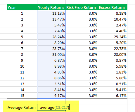 Calculate Sharpe Ratio in Excel - Step 4