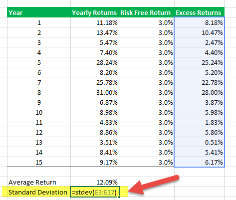 Calculate Sharpe Ratio in Excel - Step 5