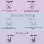 Cost Center vs Profit Center: Key Differences