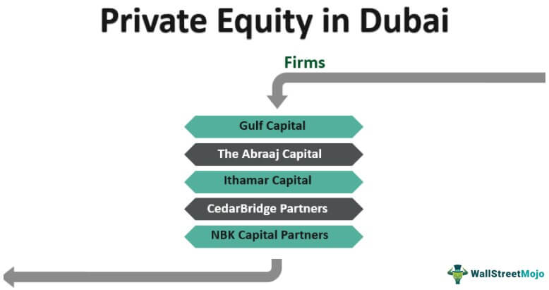 Private Equity in Dubai