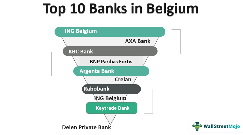 Banks-in_Belgium