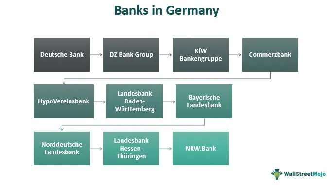 Open a Bank Account in Germany - The Guide for 2023