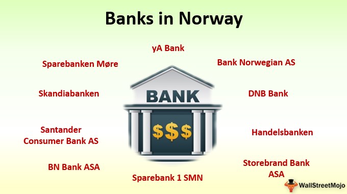 Smn private banking