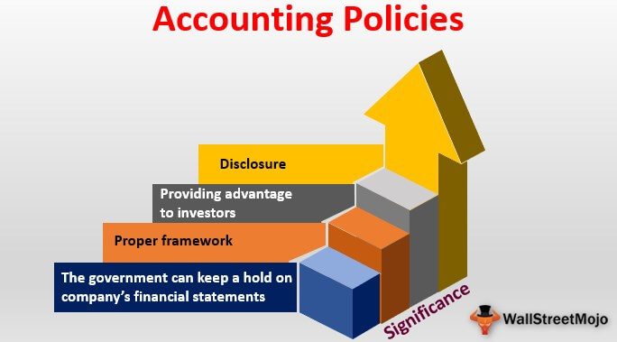 Accounting Policies (Definition, Examples) | How it Works?