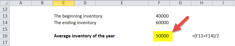 Average inventory of the year
