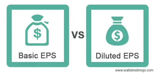 Basic-EPS-vs-Diluted-EPS
