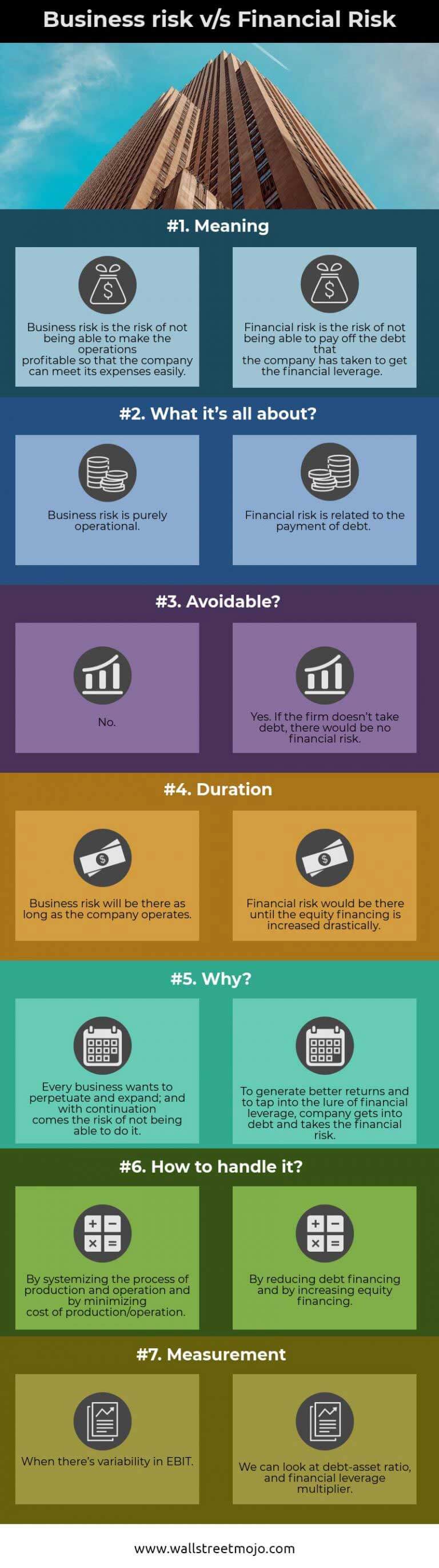 Business Risk vs Financial Risk: Key Differences