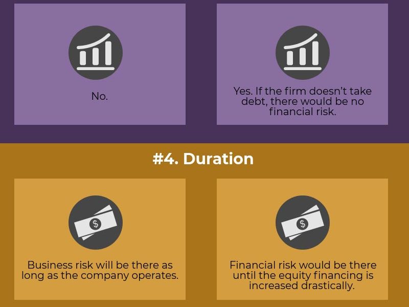Business Risk vs Financial Risk: Key Differences