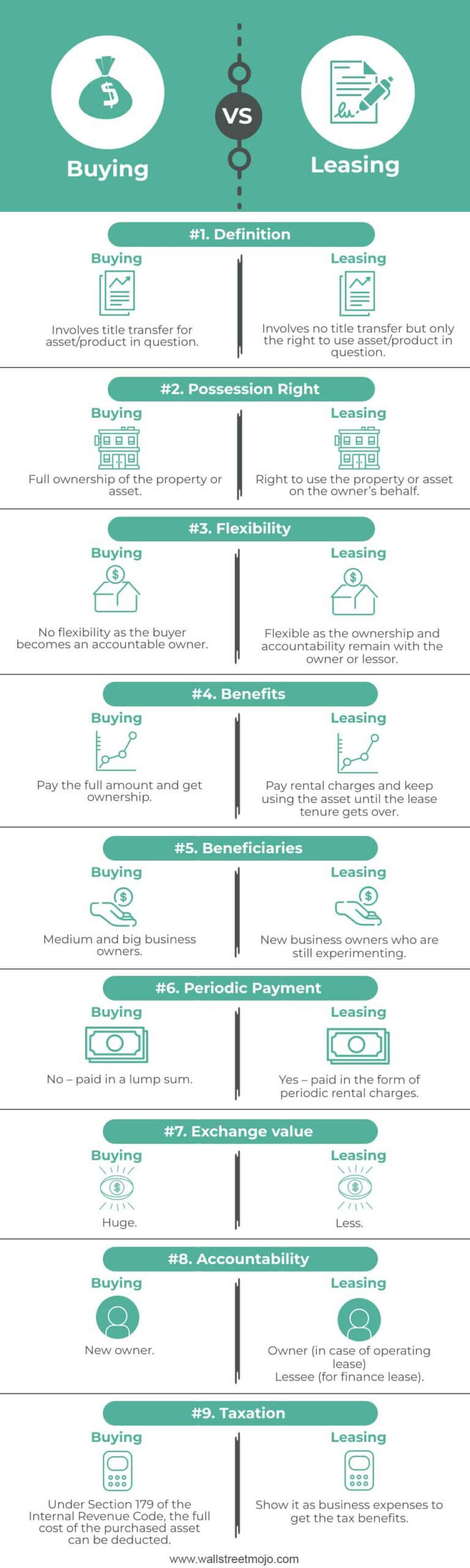 Buying-vs-Leasing-infographics.jpg