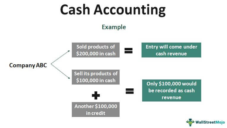 Cash Accounting