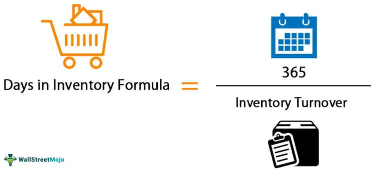 Days in Inventory Formula