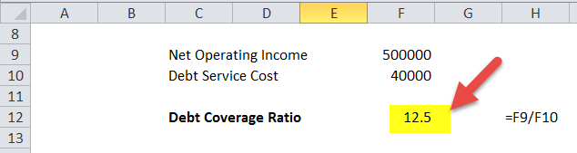 Debt Coverage Ratio in Excel
