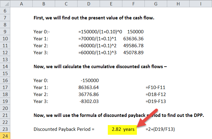 Discounted Payback Period in Excel