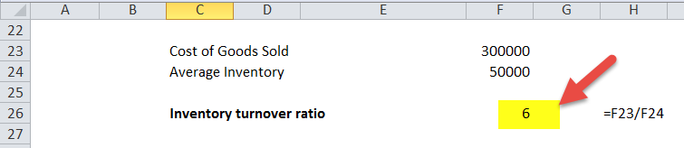 Inventory Turnover Ratio in Excel