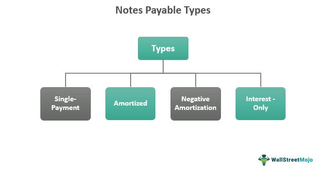 Notes Payable Types